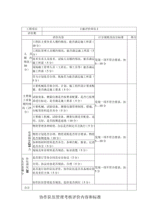 协作队伍管理考核评价内容和标准.docx