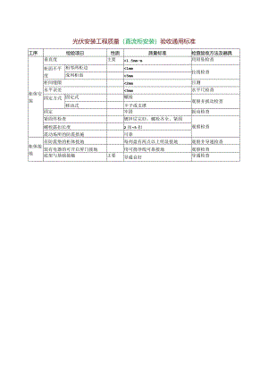 光伏安装工程质量（直流柜安装）验收通用标准.docx