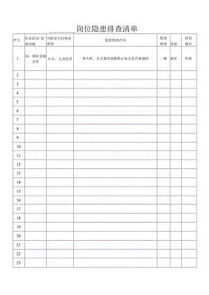 岗位事故隐患排查清单.docx