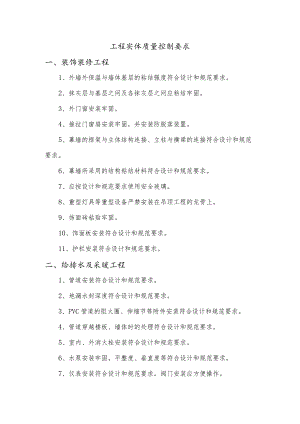 工程实体质量控制要求.docx