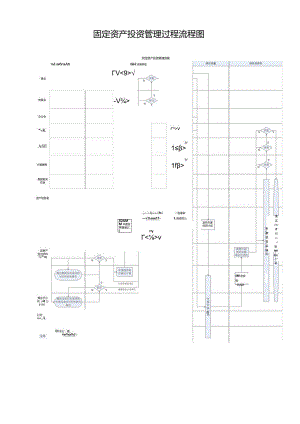 固定资产投资管理过程流程图.docx