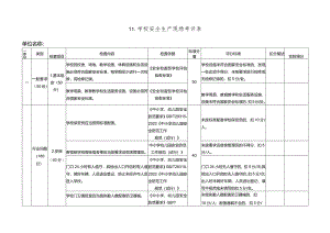 11.学校安全生产现场考评表.docx