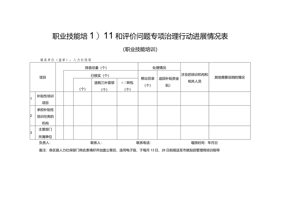 职业技能培训和评价问题专项治理行动进展情况表.docx_第1页