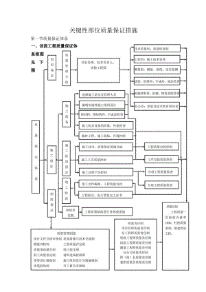 关键性部位质量保证措施.docx