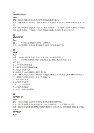 企业管理课件：采购十六步法.docx