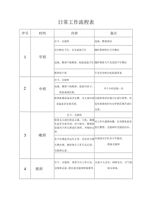 日常工作流程表.docx