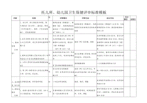 托儿所、幼儿园卫生保健评审标准模板.docx