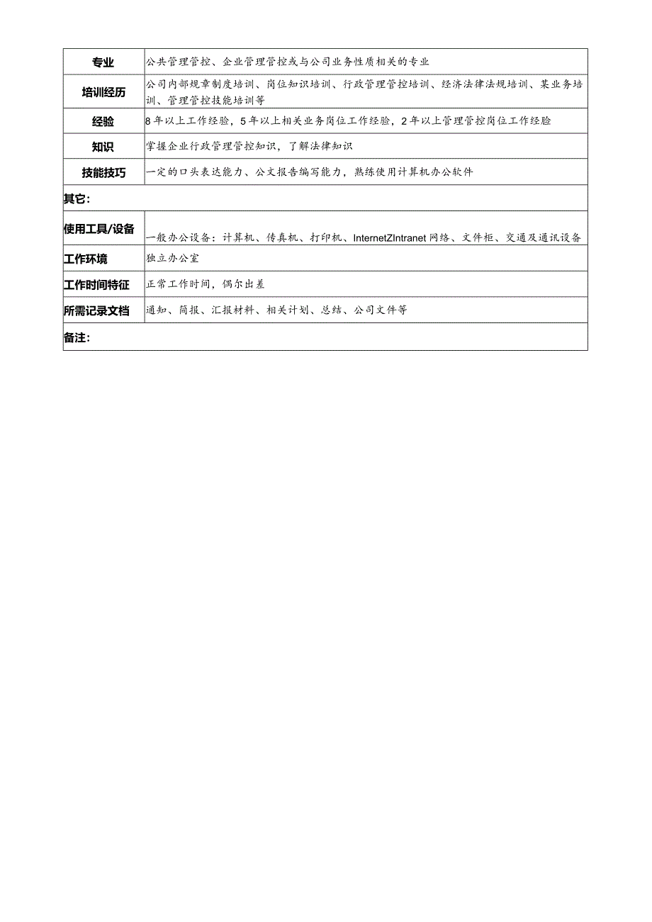 X投资企业综合管理部经理职务说明书.docx_第3页