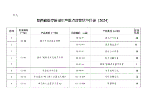 陕西省医疗器械生产重点监管品种目录》（2024）.docx