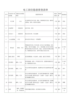 电工岗位事故隐患排查清单.docx