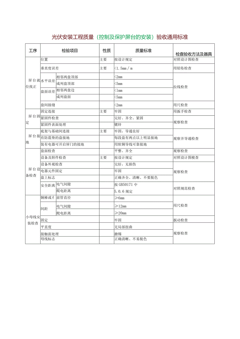 光伏安装工程质量(控制及保护屏台的安装)验收通用标准.docx_第1页