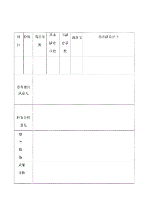 内二科优质护理满意度调查反馈表.docx