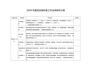 2024党支部标准工作法考核评分表.docx