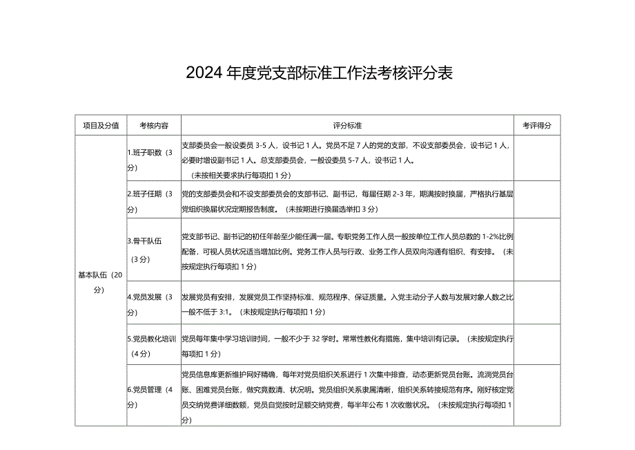 2024党支部标准工作法考核评分表.docx_第1页