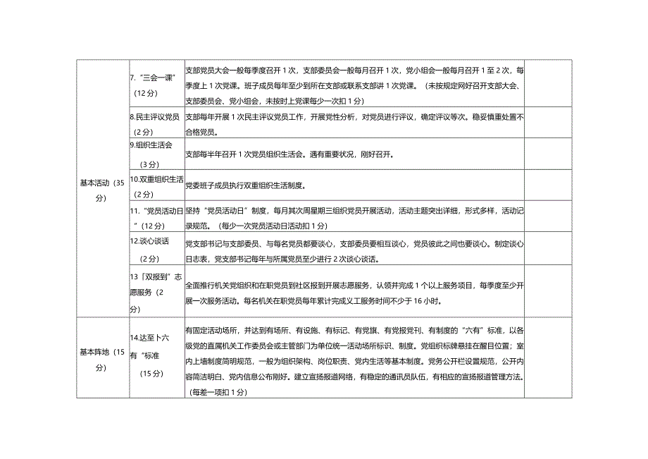 2024党支部标准工作法考核评分表.docx_第2页