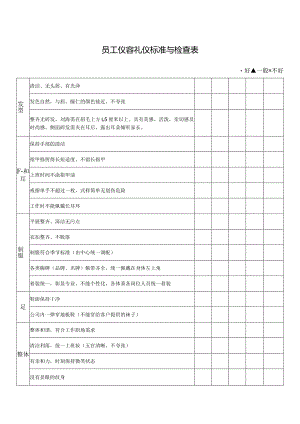 员工仪容礼仪标准与检查表.docx