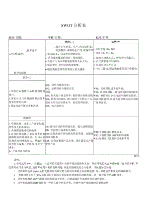 SWOT分析表.docx
