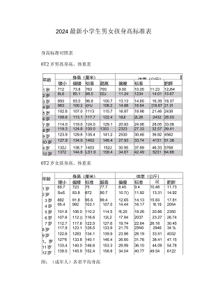2024最新小学生男女孩身高标准表.docx
