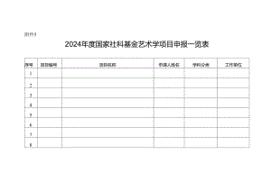 5.2024年度国家社科基金艺术学项目申报一览表.docx