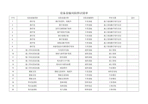 设备设施风险辨识清单.docx