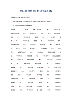 2024年2024年云南民族大学多少钱.docx