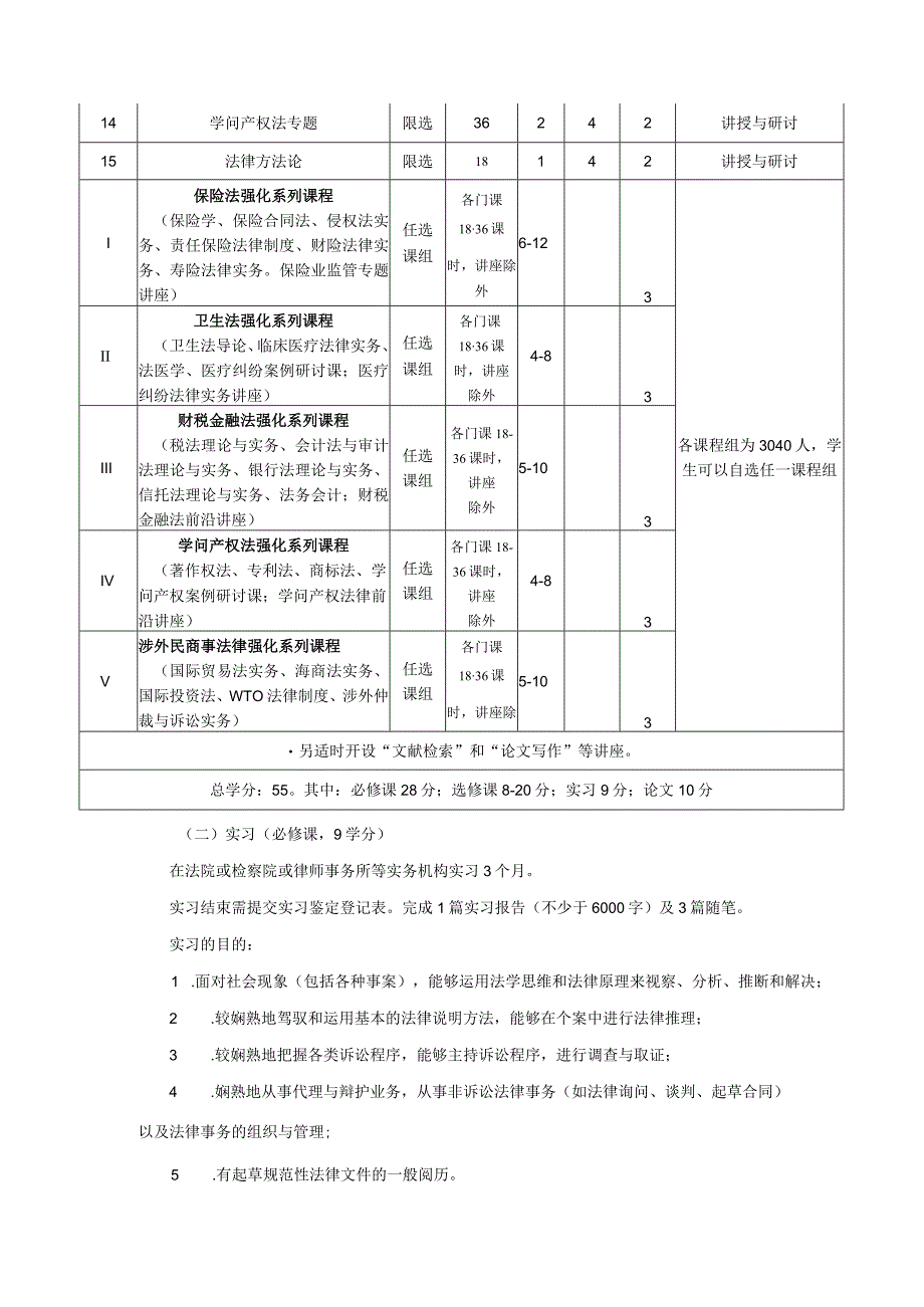 (2年制)2024年法律硕士专业学位研究生培养方案(2024讲解.docx_第2页