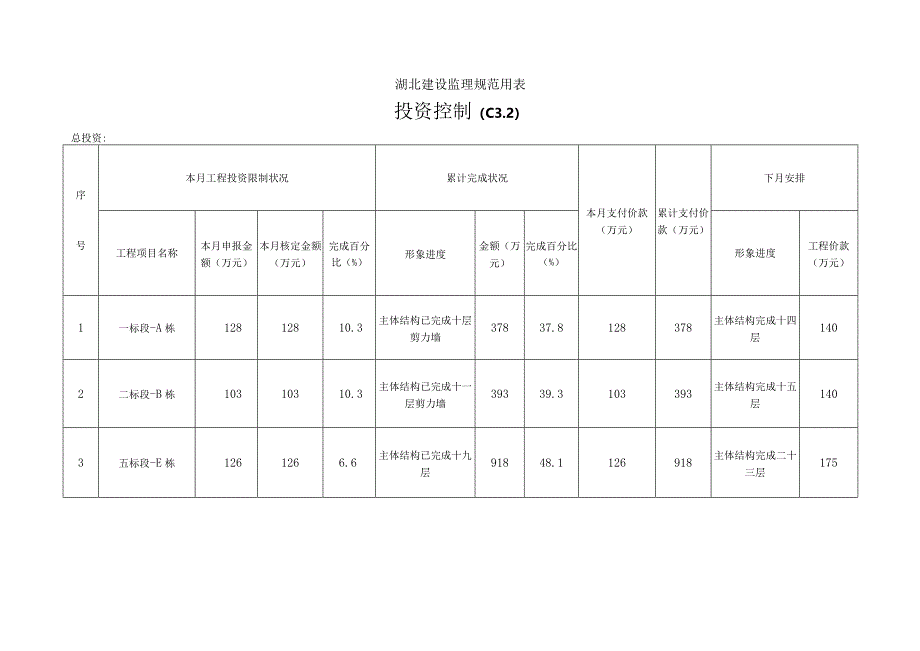 2024年4月监理月报.docx_第3页