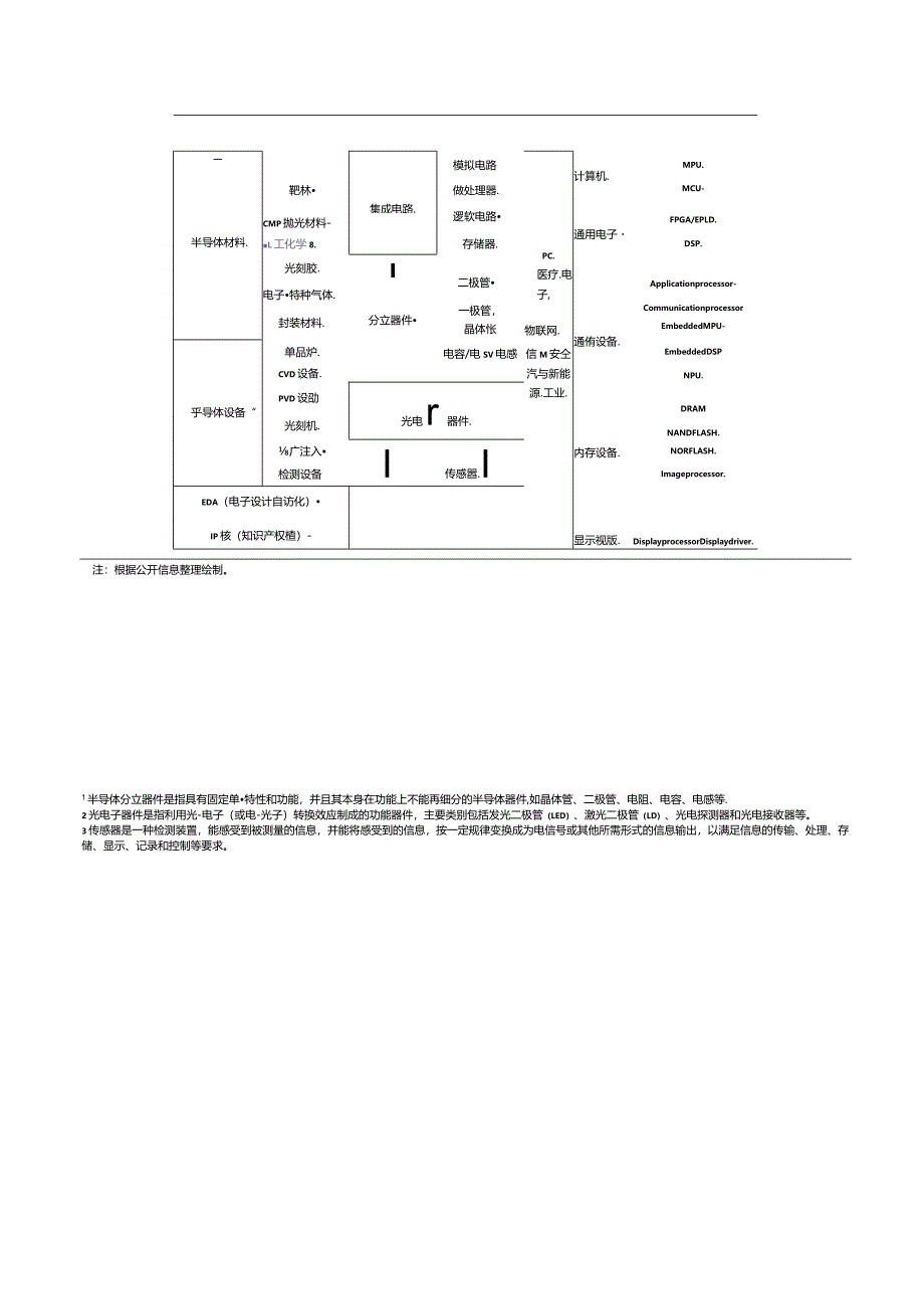 2023年半导体行业信用回顾与2024年展望.docx_第2页