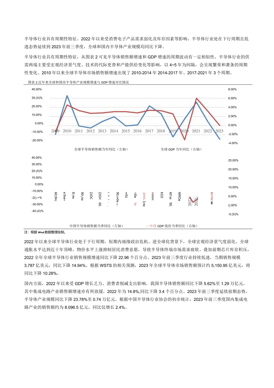 2023年半导体行业信用回顾与2024年展望.docx_第3页