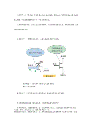 这样讲三极管的3种工作状态不理解都难！.docx