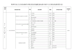 特种作业人员实际操作训练设备设施配备标准（制冷与空调安装修理作业）.docx