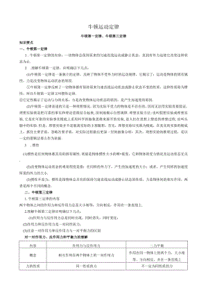 牛顿三大定律知识点与例题.docx