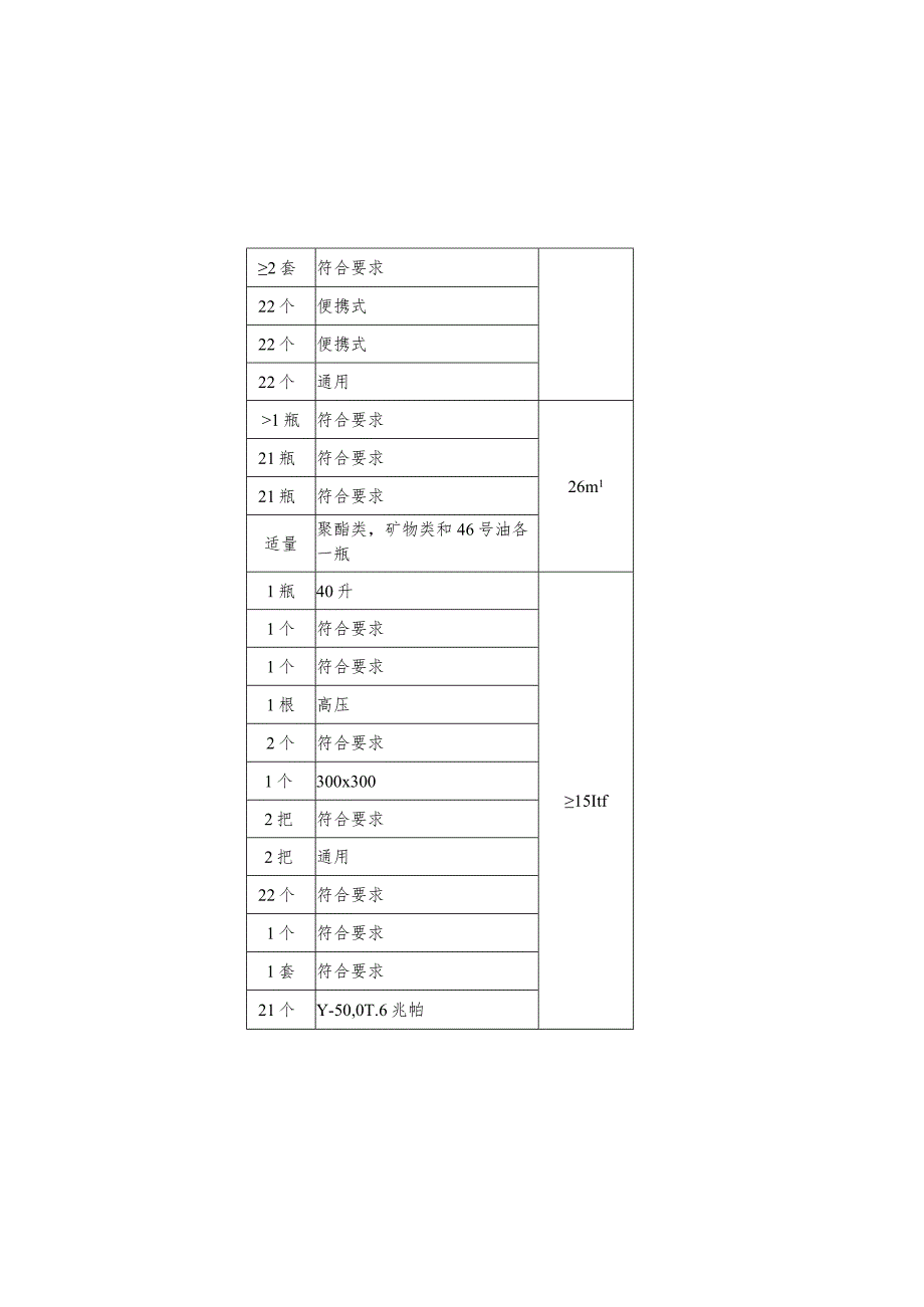特种作业人员实际操作训练设备设施配备标准（制冷与空调设备运行操作作业）.docx_第2页