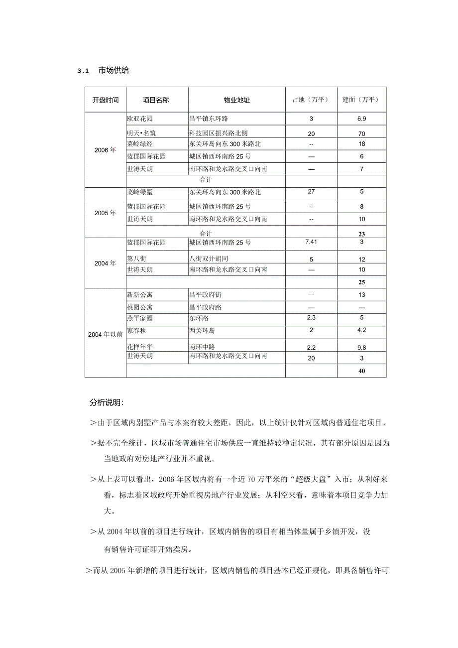 昌平住宅项目可行性研究报告.docx_第3页