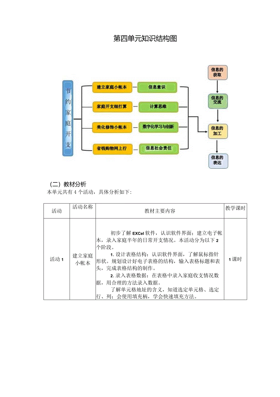 初中信息技术七年级下册第四单元作业设计(优质案例34页).docx_第2页
