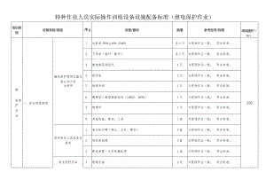 特种作业人员实际操作训练设备设施配备标准（继电保护作业）.docx