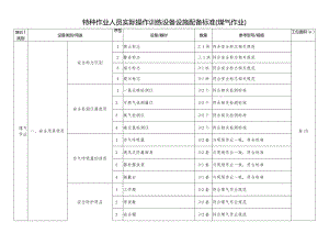 特种作业人员实际操作训练设备设施配备标准（煤气作业）.docx