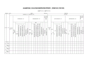 全省建筑施工安全风险排查管控情况季报表（房屋市政工程方面）2024.docx