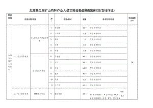 金属非金属矿山特种作业人员实操设备设施配备标准（支柱作业）.docx