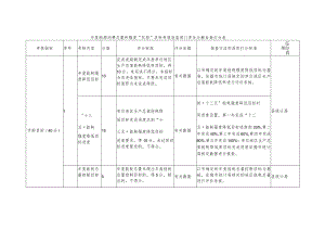 年度能源消费总量和强度“双控”目标考核县直部门责任分解自查打分表.docx