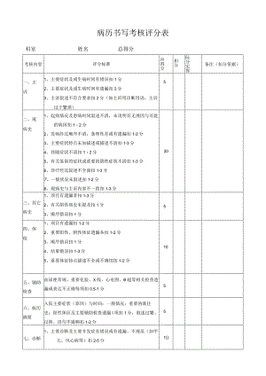 病历书写考核评分表模板.docx