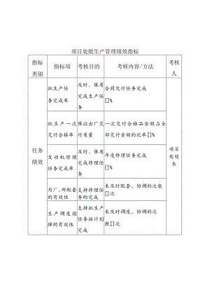 中航一集团项目处批生产管理绩效指标.docx
