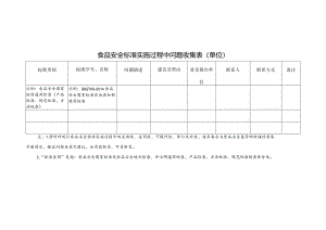 食品安全标准问题收集表（单位）.docx