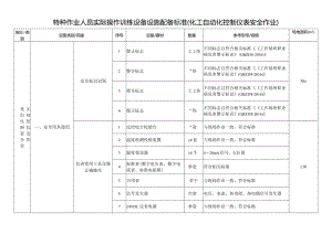 特种作业人员实际操作训练设备设施配备标准（化工自动化控制仪表安全作业）.docx