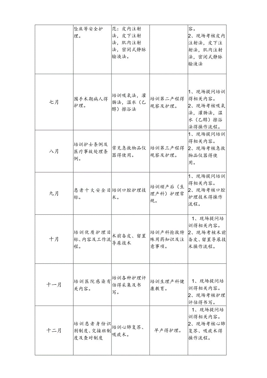 产科护士培训计划.docx_第2页