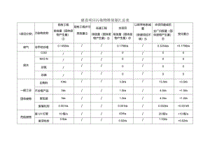 建设项目污染物排放量汇总表.docx