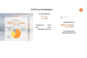 小米集团2023年Q4及全年业绩PPT演示文稿-46页.docx