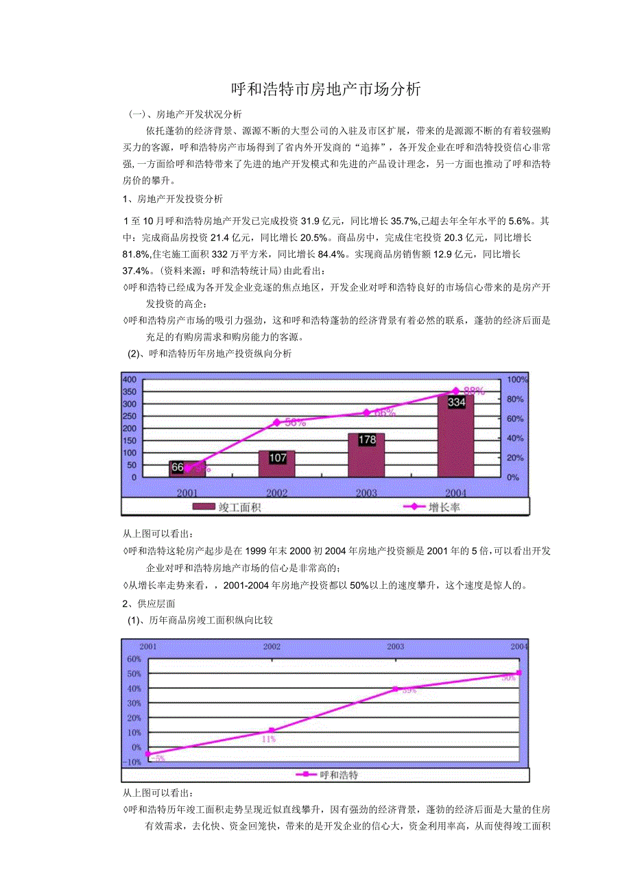 呼和浩特市房地产市场分析.docx_第1页