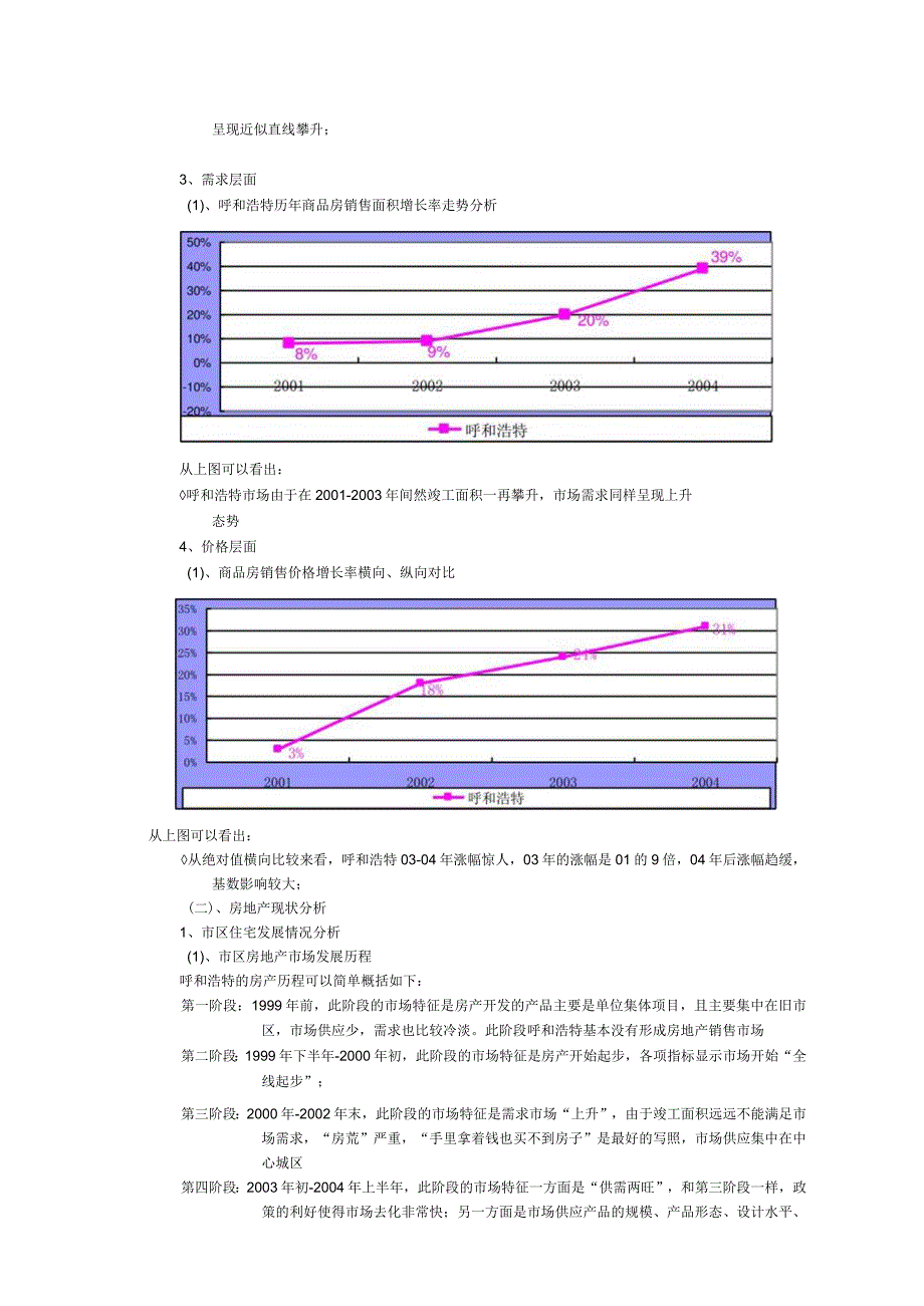 呼和浩特市房地产市场分析.docx_第2页