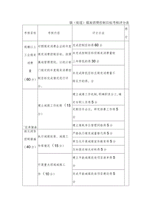 镇（街道）煤炭消费控制目标考核评分表.docx